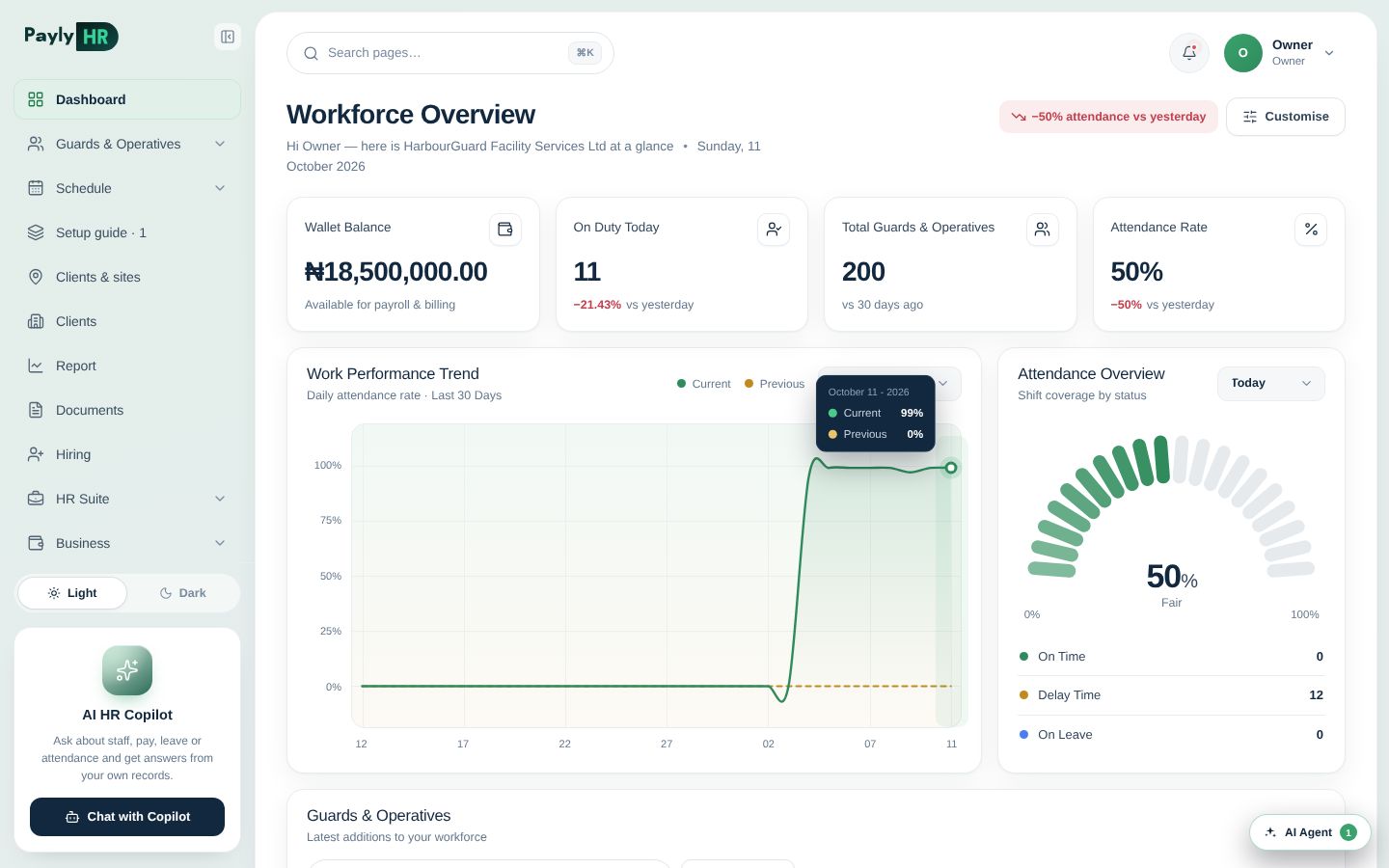 PaylyHR company dashboard: wallet balance, staff on duty today, total staff and attendance rate, with a 30-day attendance trend.